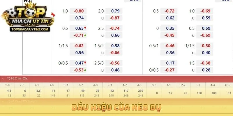 Dấu hiệu của kèo dụ